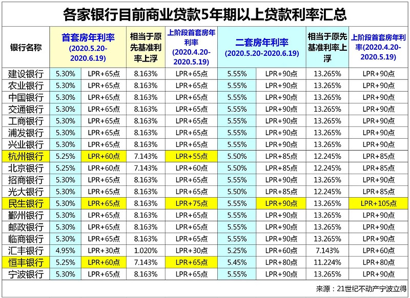 杭州市西湖区房产抵押贷款办理流程. 房产抵押贷款利率. 房产抵押贷款注意事项